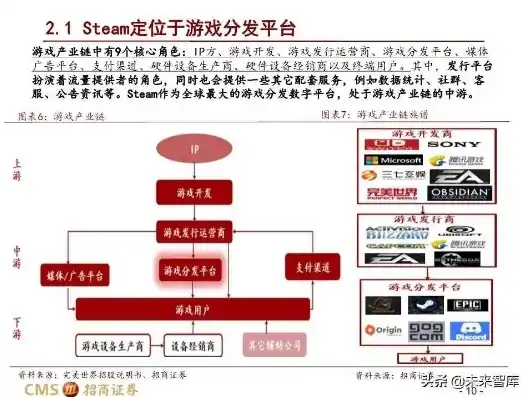 0.1折游戏平台是真的吗，揭秘0.1折游戏平台，真的存在吗？深度剖析其真实性与可行性