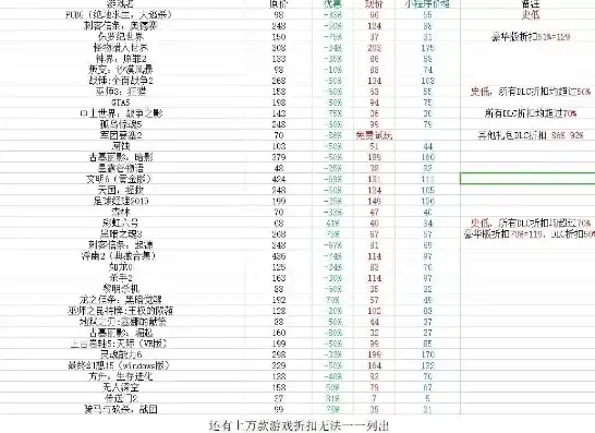 0.1折游戏推荐，揭秘0.1折游戏，性价比之选，你不可错过的宝藏游戏清单！