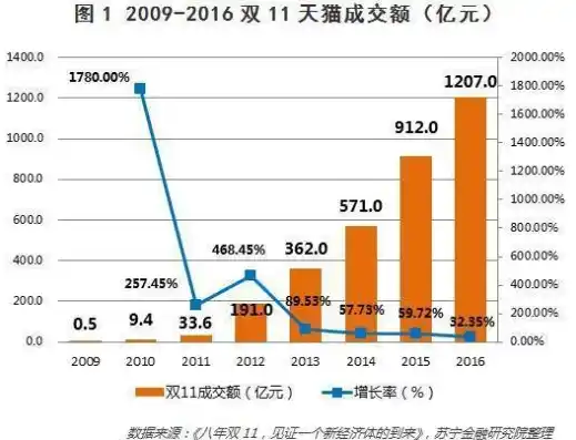 0.1折平台排行，揭秘0.1折平台排行，揭秘购物天堂背后的秘密与机遇