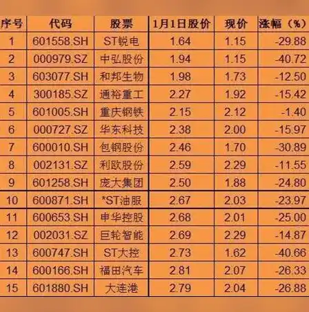 0.1折平台排行，揭秘0.1折平台排行，揭秘隐藏在低价背后的消费陷阱与购物攻略