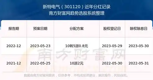 爱琳诗篇0.1折平台，爱琳诗篇0.1折平台，揭秘电商界的一股清流，带你领略购物新境界