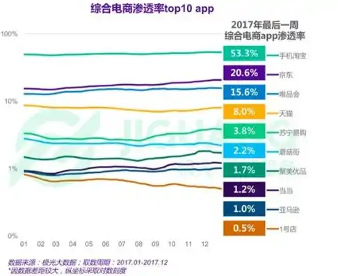 0.1折平台排行，揭秘0.1折平台排行，揭秘电商巨头背后的疯狂促销策略