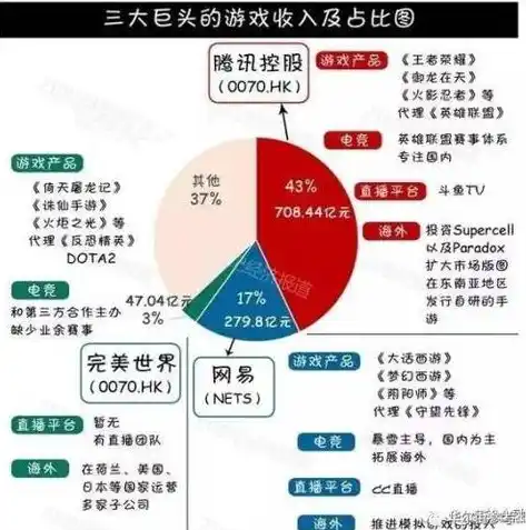 0.1折手游平台是真的吗，揭秘0.1折手游平台，真相大白，你是否能从中受益？