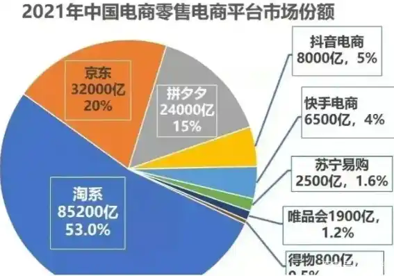 0.1折平台排行，揭秘0.1折平台排行，揭秘电商巨头背后的秘密与机遇