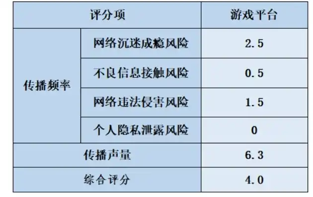 0.1折游戏平台是真的吗，揭秘0.1折游戏平台，真的存在吗？深度剖析其可信度与风险