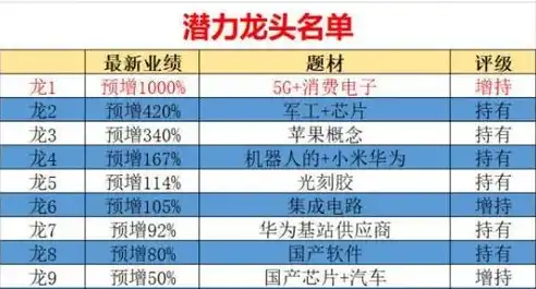 0.1折平台排行，揭秘0.1折平台，热门排行及消费攻略一览无遗！