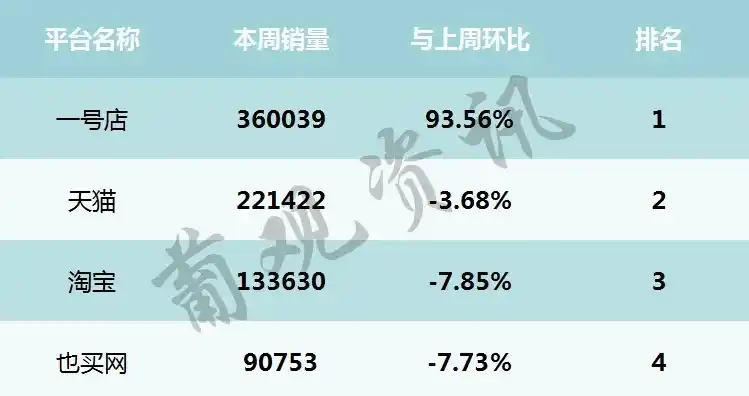 0.1折平台排行榜，揭秘0.1折平台排行榜，揭秘电商界的低价传奇