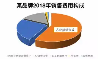 0.01折平台，揭秘0.01折平台，低价背后的秘密与风险