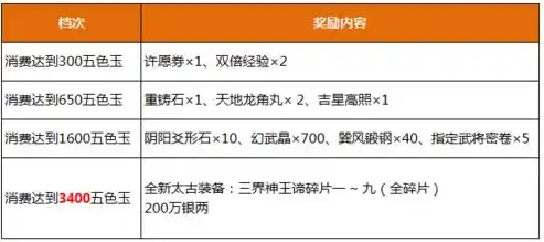 0.01折平台，揭秘0.01折平台，购物新潮流，消费降级背后的秘密