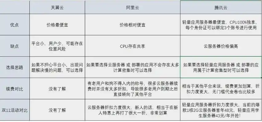 0.1折平台哪个好，揭秘0.1折平台，哪家平台更值得信赖？深度解析各大平台优劣势及使用技巧