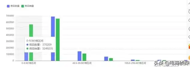 0.1折平台哪个好，揭秘0.1折平台，哪家平台更胜一筹？深度评测为你揭晓！