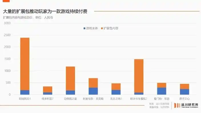 0.1折游戏平台，探秘0.1折游戏平台，低价狂欢的背后，是何种商业模式？