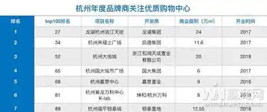 0.1折平台排行，揭秘0.1折平台排行，揭秘低价购物背后的秘密与风险