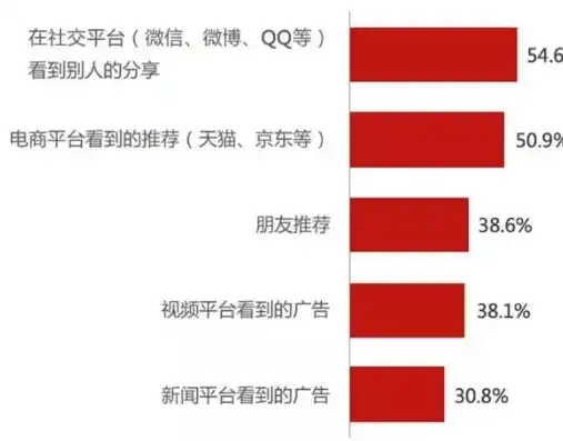 0.1折平台排行，揭秘0.1折平台排行，揭秘热门平台背后的秘密与商机