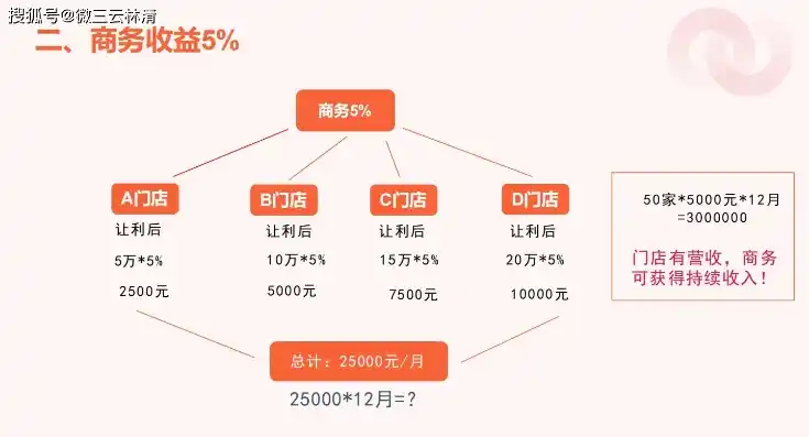 0.1折平台排行，揭秘0.1折平台排行，揭秘热门平台背后的秘密与优惠策略