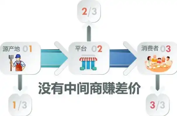 0.1折平台哪个好，揭秘0.1折平台，哪个平台最值得信赖，为您节省购物成本！