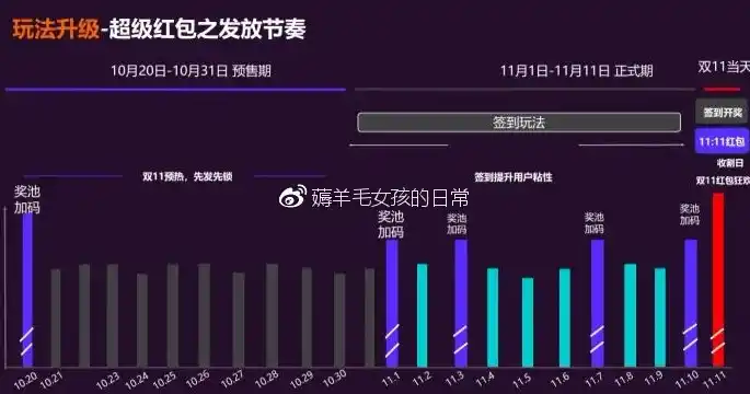 0.1折平台排行，揭秘0.1折平台排行，如何抓住电商狂欢盛宴的羊毛