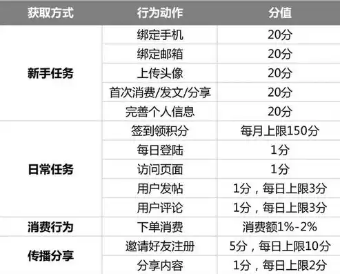 0.1折平台排行，揭秘0.1折平台排行，揭秘热门平台的秘密武器与消费趋势