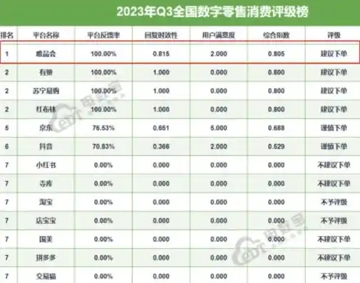 0.1折平台排行，揭秘0.1折平台排行，揭秘低价购物背后的秘密