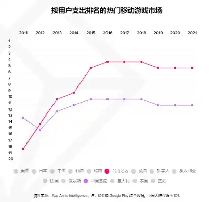 零点一折，揭秘游戏行业的价格战，是机遇还是陷阱？