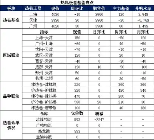 0.1折平台排行榜，揭秘0.1折平台排行榜，热门平台盘点及优惠攻略