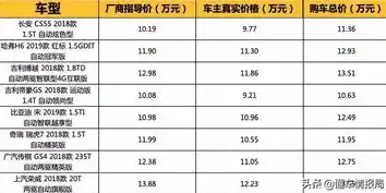 0.1折平台排行，揭秘0.1折平台排行，盘点各大热门平台优惠力度，为你省下大把钞票！