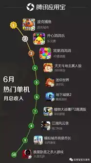 0.1折扣手游平台，探秘0.1折手游平台，带你领略低价游戏世界的无限魅力