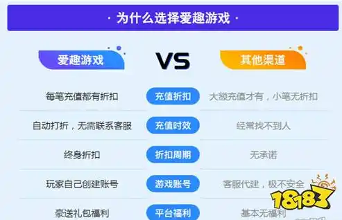 0.1折游戏平台，揭秘0.1折游戏平台，如何让你花最少的钱玩到最棒的游戏？