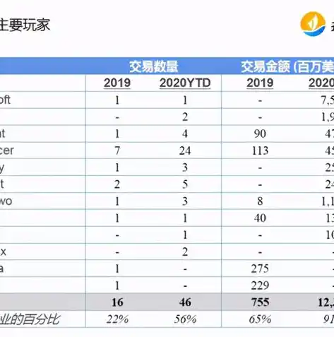 0.1折手游是真的吗，揭秘0.1折手游的真实性，是骗局还是机遇？深度剖析带你认清真相！