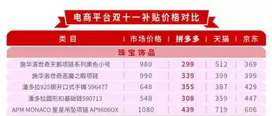 0.01折平台，揭秘0.01折平台，如何让你以不可思议的价格购物？