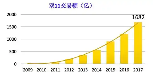 0.1折平台排行，揭秘0.1折平台排行，购物狂欢背后的秘密与技巧解析