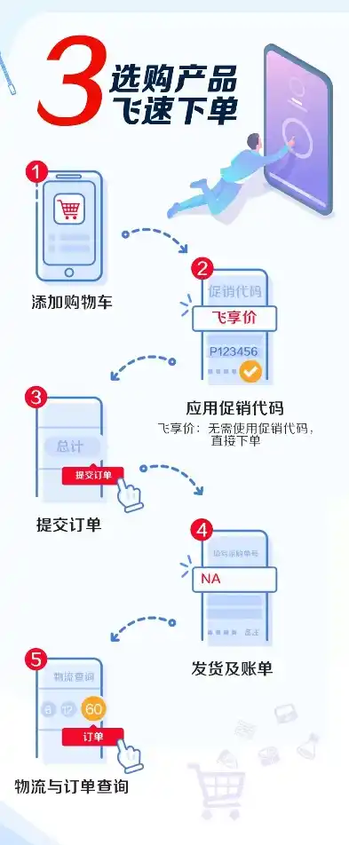 0.01折平台，揭秘0.01折平台，如何实现购物狂欢的同时保证正品保障？