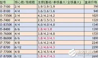 0.1折平台哪个好，揭秘0.1折平台，哪个平台更胜一筹？全面解析各平台优劣与购物体验