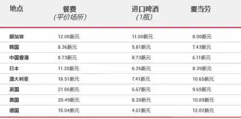 0.1折平台手游，揭秘0.1折平台手游，如何实现低成本高收益的传奇之旅？