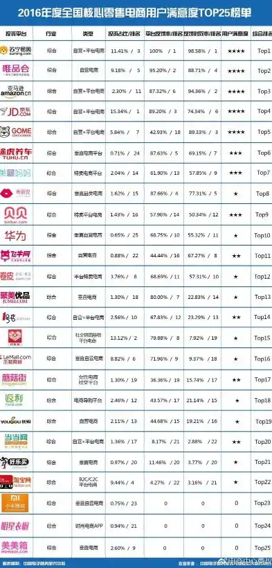 0.1折平台排行，揭秘0.1折平台排行，揭秘电商界低价狂欢背后的秘密！