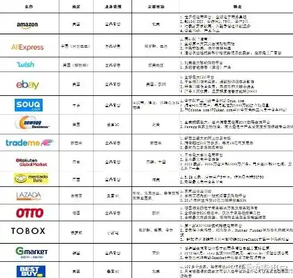 0.1折平台哪个好，揭秘0.1折平台，哪家平台更胜一筹？全面对比分析为您指明购物捷径！