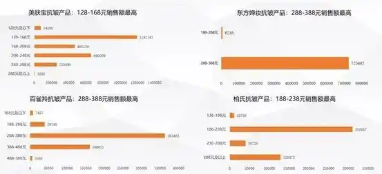 0.1折平台排行，揭秘0.1折平台排行，购物狂欢背后的秘密与机遇