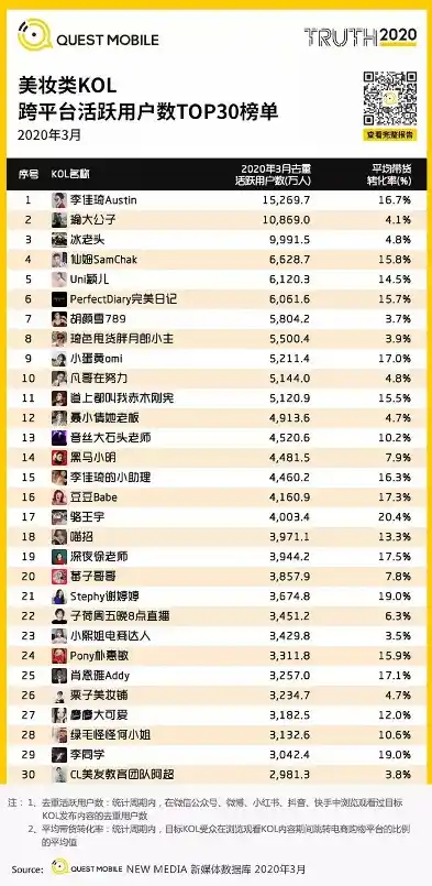 0.1折平台排行，揭秘0.1折平台排行，揭秘热门平台的神秘面纱