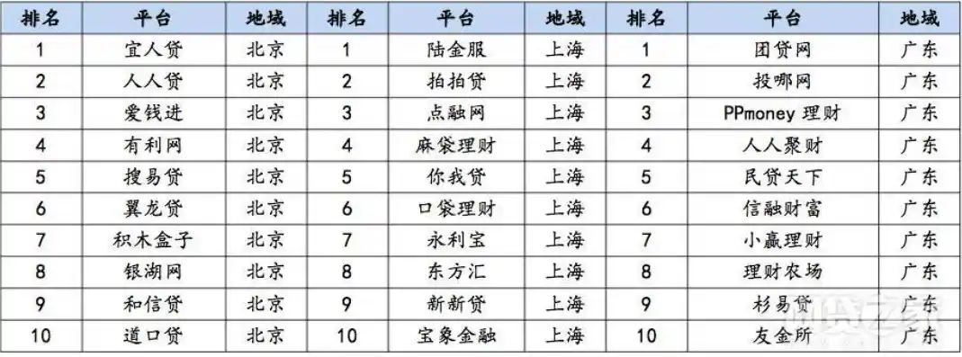 0.1折平台排行，揭秘0.1折平台排行，揭秘热门平台的神秘面纱