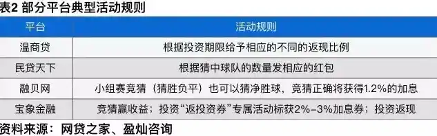 0.01折平台，揭秘0.01折平台，网购狂欢背后的秘密与风险